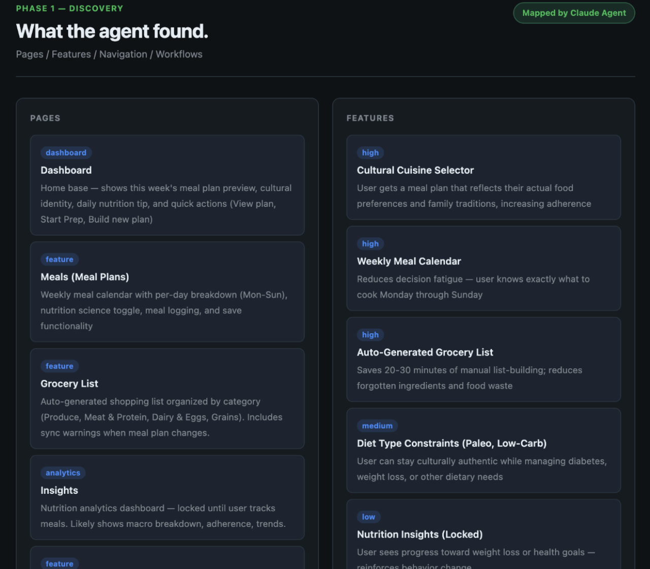 ProductDNA product map preview